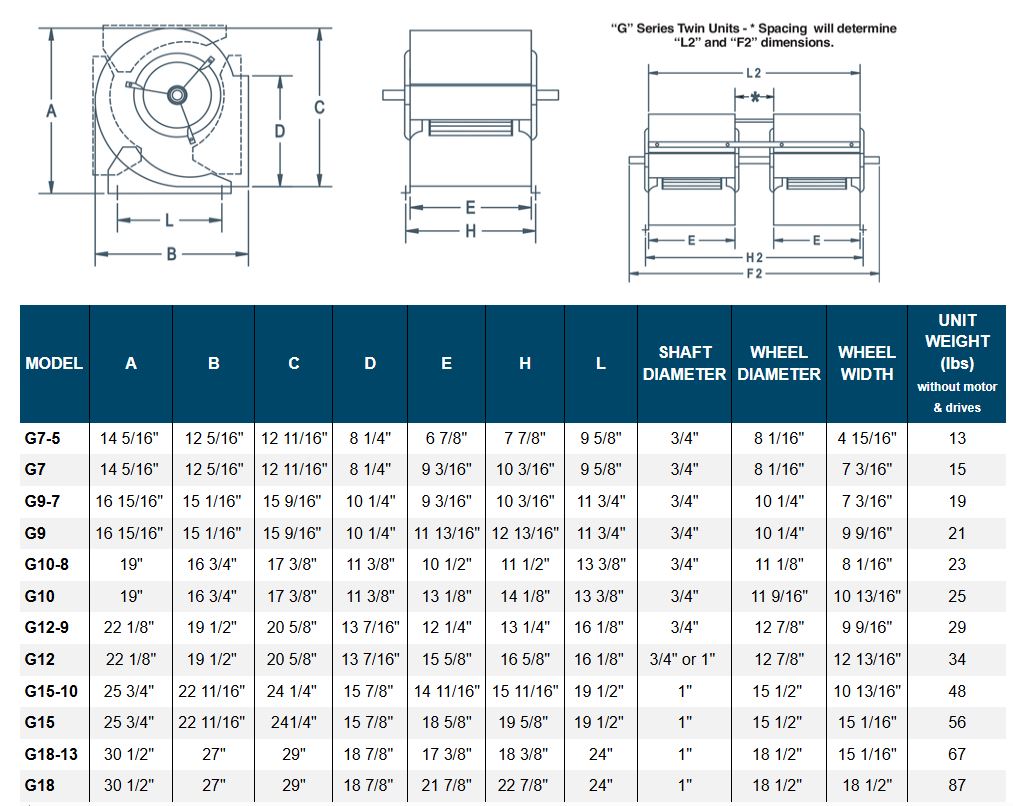 G9 Belted Drive Blowers, 500 - 1800 CFM, Sleeve