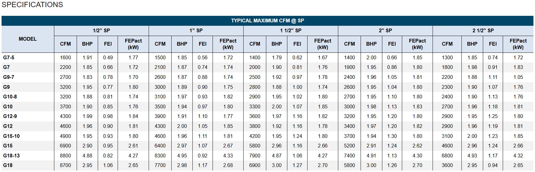 G10 Belted Drive Blowers, 600 - 2400 CFM, Sleeve